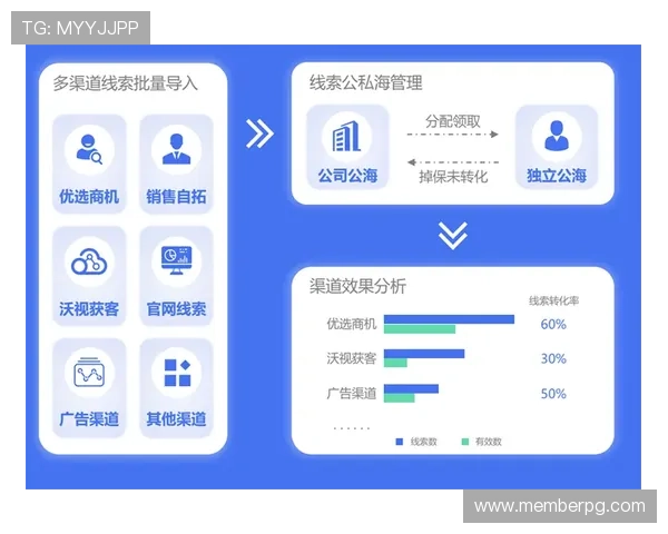 gd真人会员登录流程详解，提供多种便捷登录方式提升用户体验