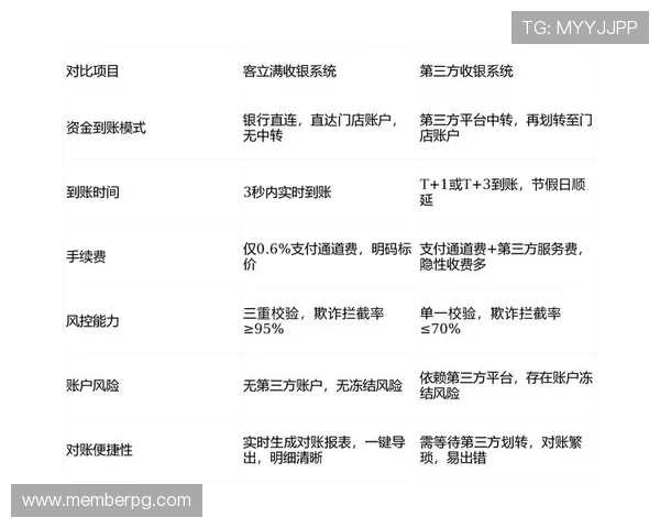 AG线上官网安全支付方式详解保障玩家资金安全的实用措施